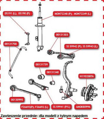 TEDGUM Lagerung, Lenker