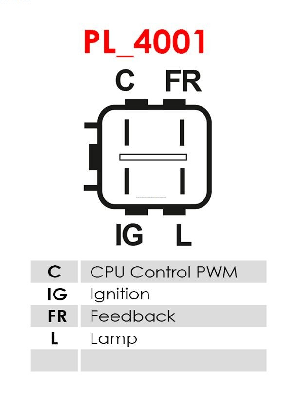 AS-PL Generator