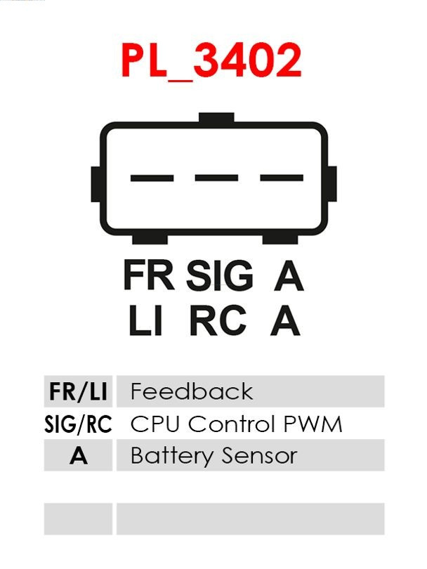 AS-PL Generator AS-PL Generator