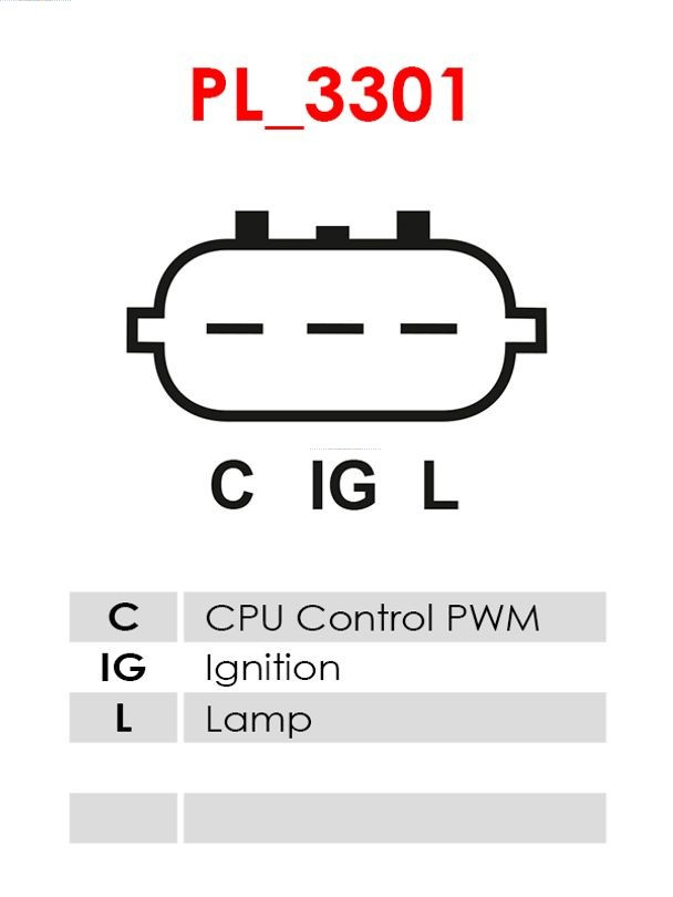 AS-PL Generator