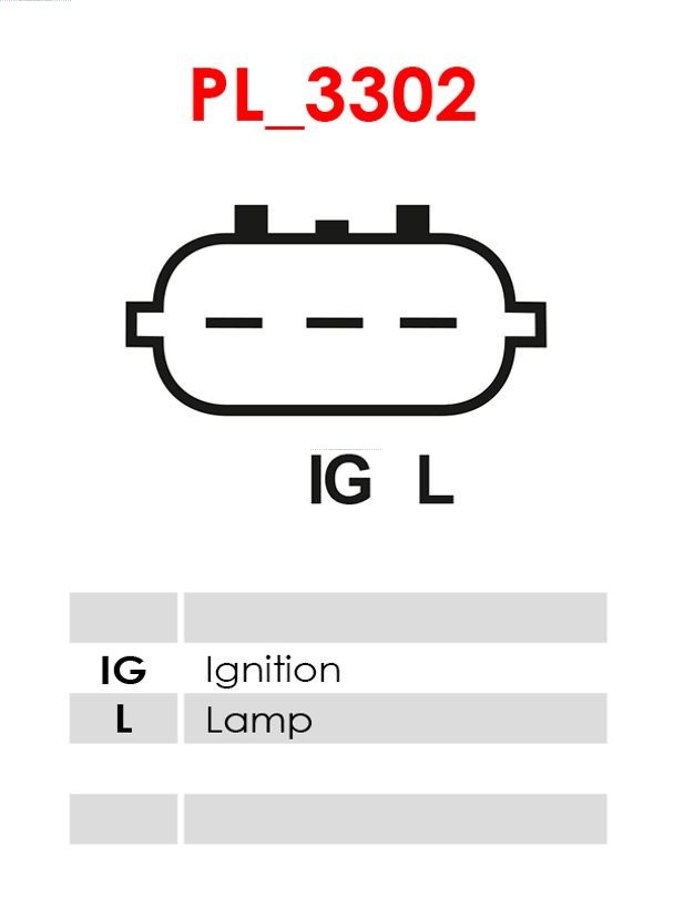 AS-PL Generator