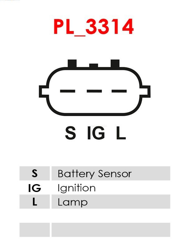 AS-PL Generator