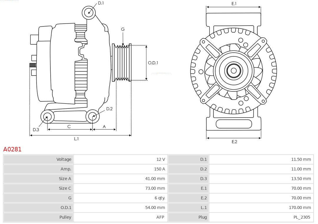 AS-PL Generator