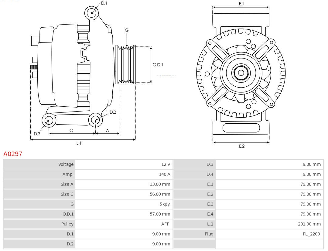 AS-PL Generator